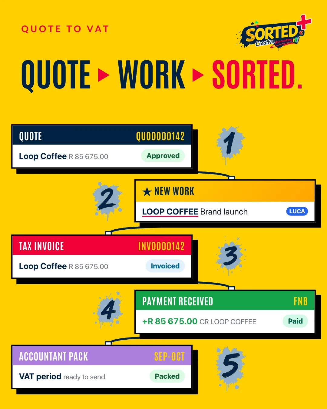 Sorted+ slide 3 of 10